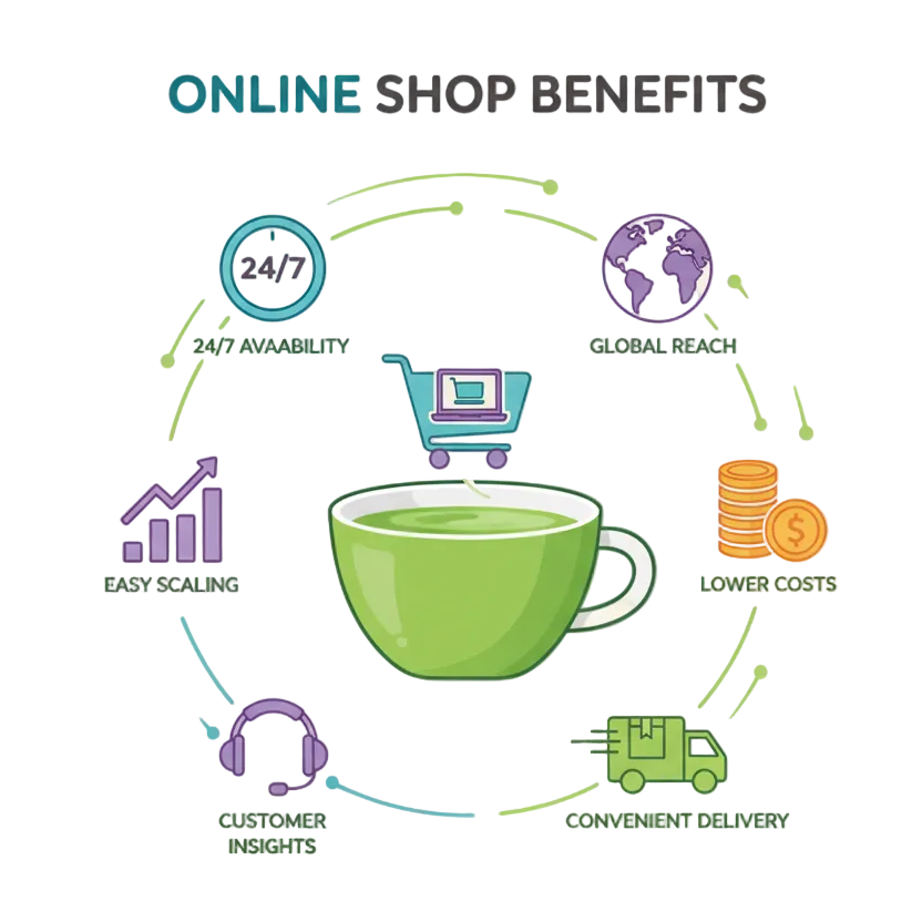 online shop benefits illustration